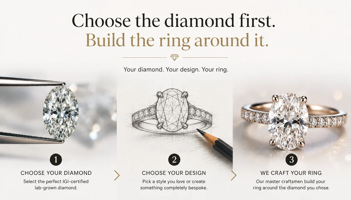 Lab-grown diamond ring design process